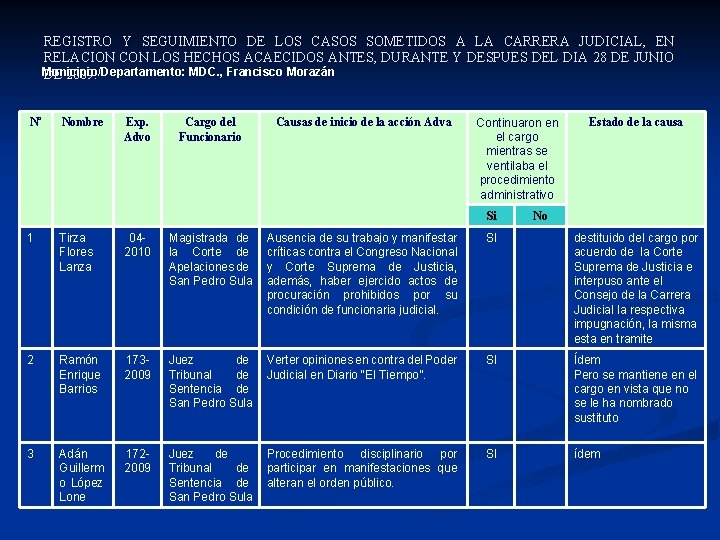 REGISTRO Y SEGUIMIENTO DE LOS CASOS SOMETIDOS A LA CARRERA JUDICIAL, EN RELACION CON