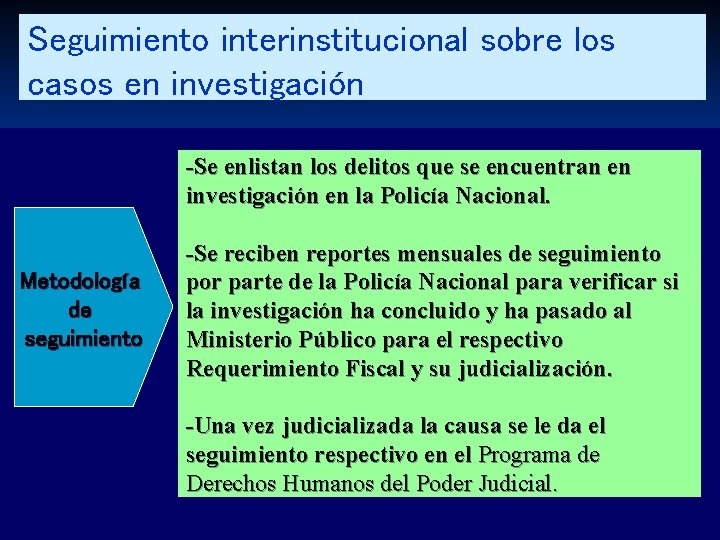 Seguimiento interinstitucional sobre los casos en investigación -Se enlistan los delitos que se encuentran