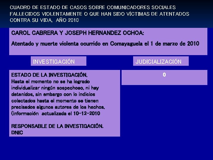 CUADRO DE ESTADO DE CASOS SOBRE COMUNICADORES SOCIALES FALLECIDOS VIOLENTAMENTE O QUE HAN SIDO