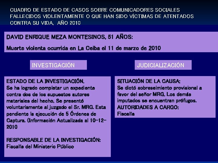 CUADRO DE ESTADO DE CASOS SOBRE COMUNICADORES SOCIALES FALLECIDOS VIOLENTAMENTE O QUE HAN SIDO