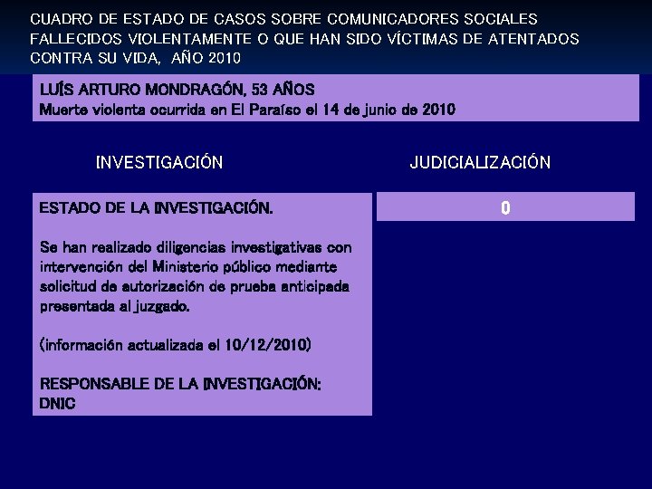 CUADRO DE ESTADO DE CASOS SOBRE COMUNICADORES SOCIALES FALLECIDOS VIOLENTAMENTE O QUE HAN SIDO