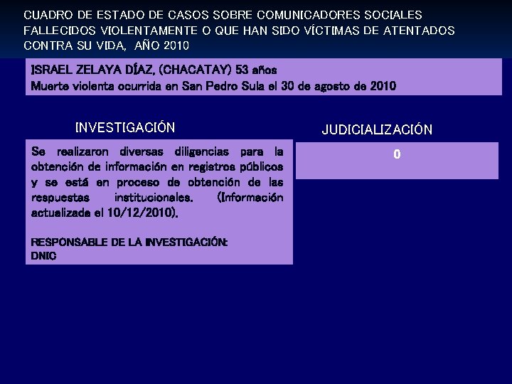 CUADRO DE ESTADO DE CASOS SOBRE COMUNICADORES SOCIALES FALLECIDOS VIOLENTAMENTE O QUE HAN SIDO