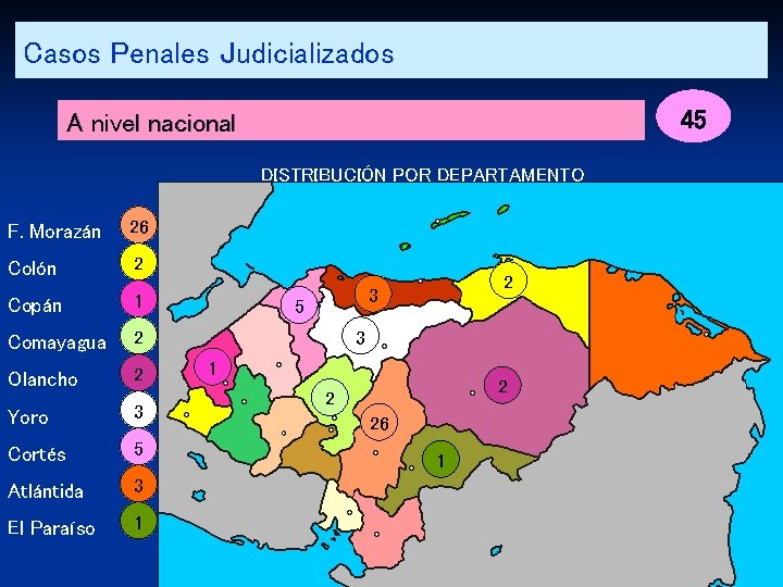 Casos Penales Judicializados 45 A nivel nacional DISTRIBUCIÓN POR DEPARTAMENTO F. Morazán 26 Colón