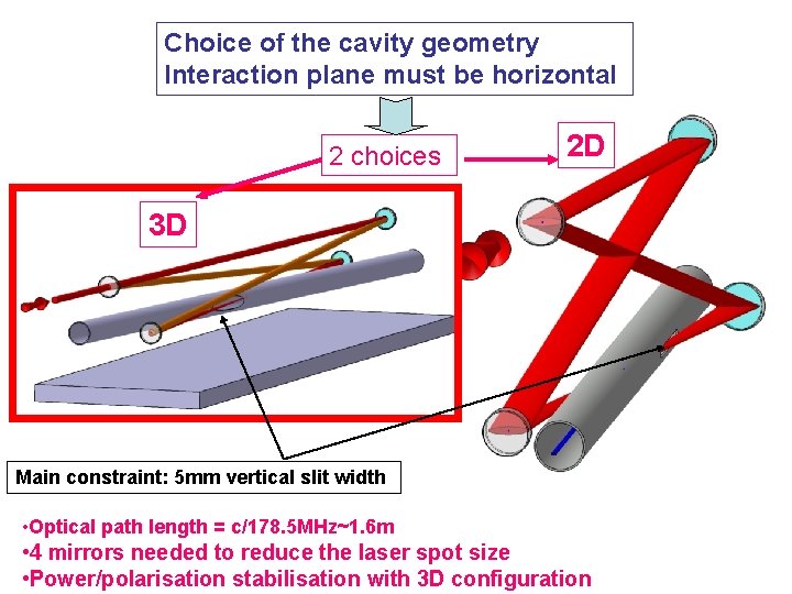 Choice of the cavity geometry Interaction plane must be horizontal 2 choices 2 D