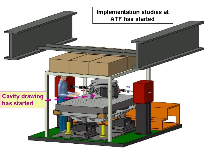 Implementation studies at ATF has started Cavity drawing has started 