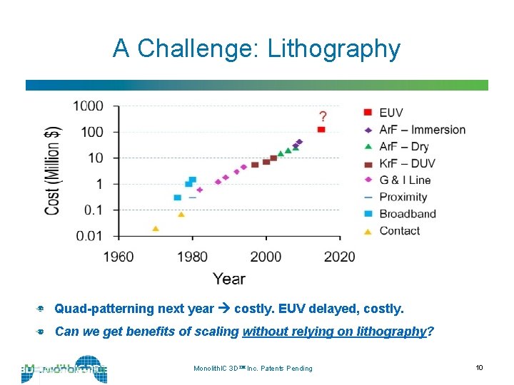 A Challenge: Lithography Quad-patterning next year costly. EUV delayed, costly. Can we get benefits