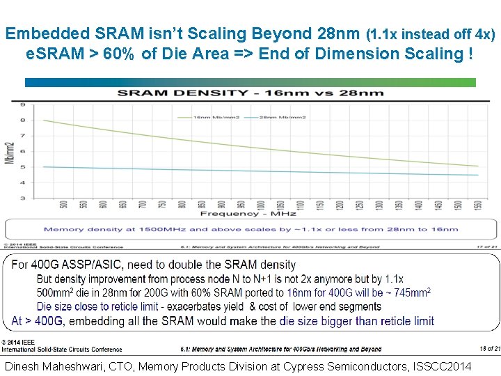 Embedded SRAM isn’t Scaling Beyond 28 nm (1. 1 x instead off 4 x)