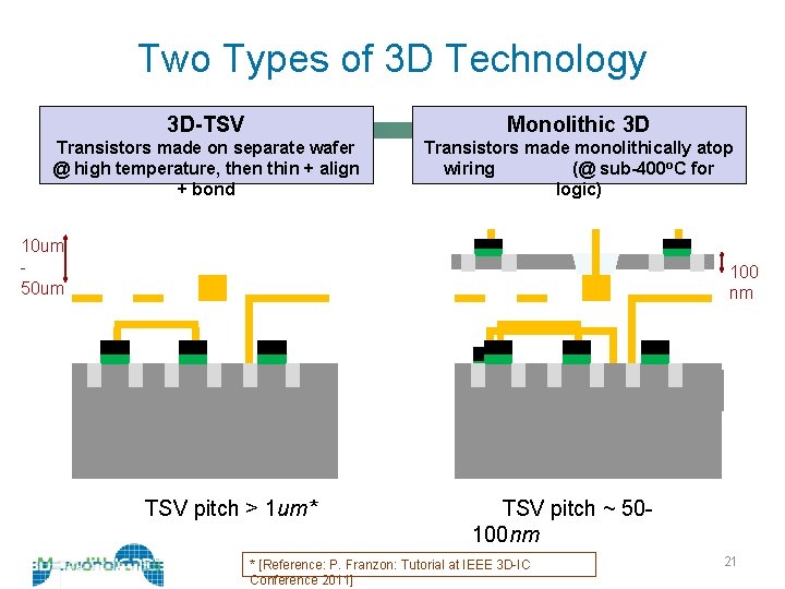 Two Types of 3 D Technology 3 D-TSV Monolithic 3 D Transistors made on