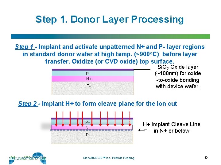 Step 1. 1 Donor Layer Processing Step 1 - Implant and activate unpatterned N+