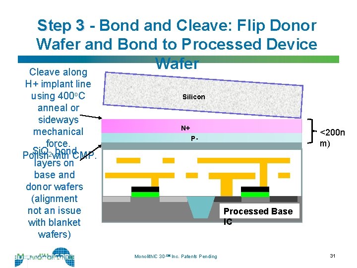 Step 3 - Bond and Cleave: Flip Donor Wafer and Bond to Processed Device