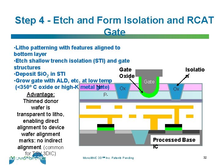 Step 4 - Etch and Form Isolation and RCAT Gate • Litho patterning with