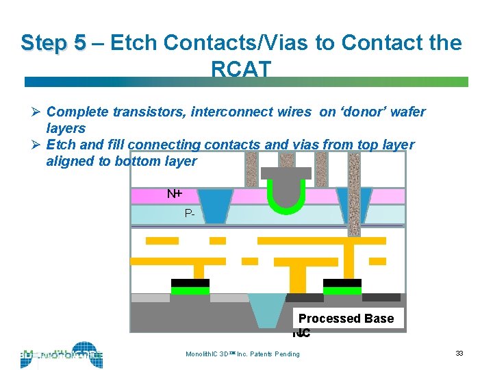 Step 5 – Etch Contacts/Vias to Contact the RCAT Ø Complete transistors, interconnect wires