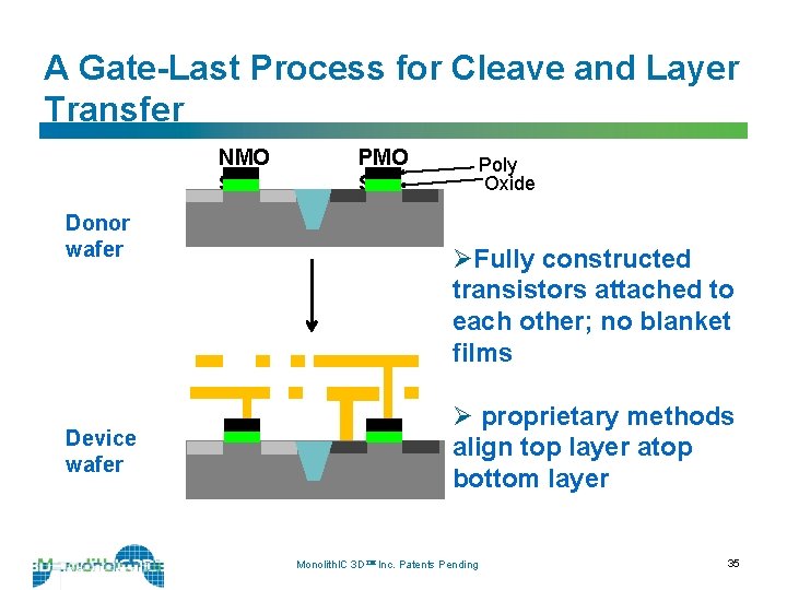 A Gate-Last Process for Cleave and Layer Transfer NMO S Donor wafer Device wafer