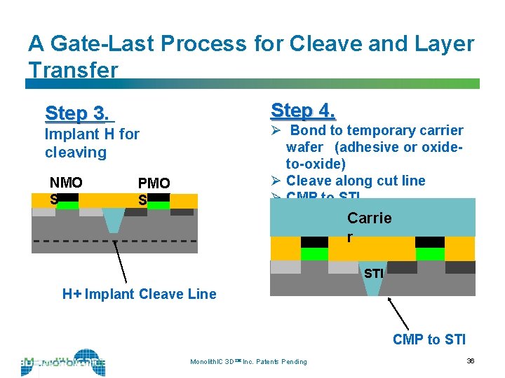 A Gate-Last Process for Cleave and Layer Transfer Step 4. Step 3. 3 Ø