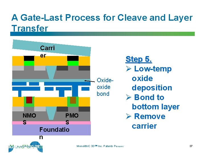 A Gate-Last Process for Cleave and Layer Transfer Carri er Oxideoxide bond NMO S