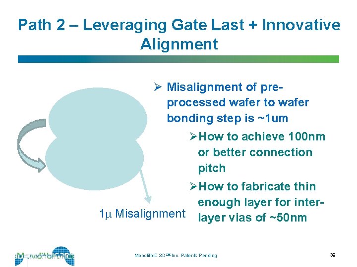 Path 2 – Leveraging Gate Last + Innovative Alignment Ø Misalignment of preprocessed wafer