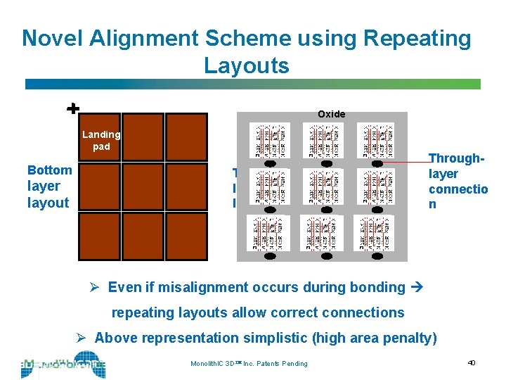 Novel Alignment Scheme using Repeating Layouts Oxide Landing pad Bottom layer layout Top layer