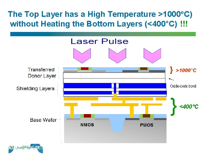 The Top Layer has a High Temperature >1000 C) without Heating the Bottom Layers