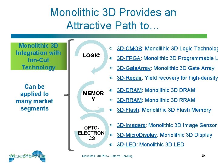 Monolithic 3 D Provides an Attractive Path to… Monolithic 3 D Integration with Ion-Cut