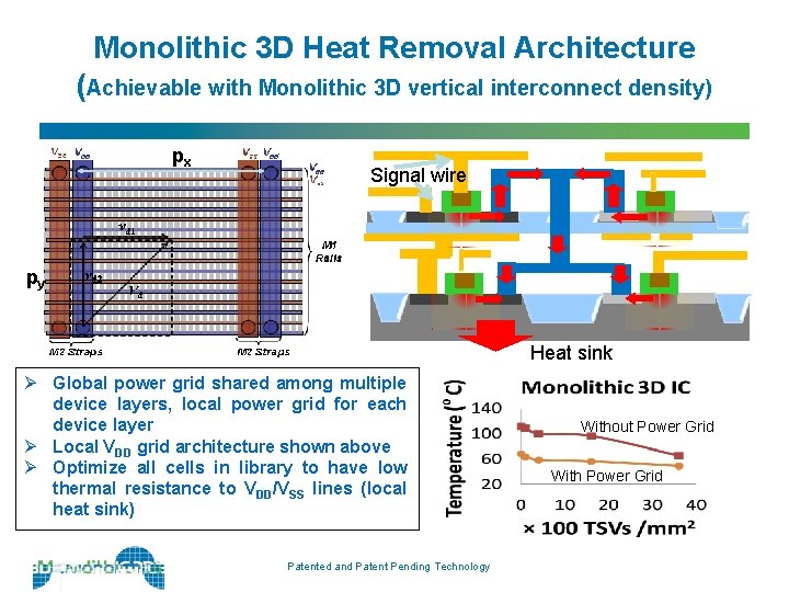 Monolithic 3 D Heat Removal Architecture (Achievable with Monolithic 3 D vertical interconnect density)