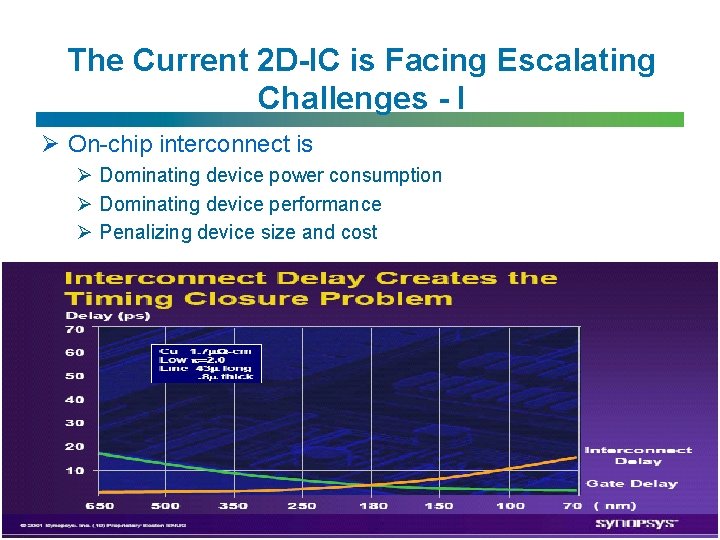 The Current 2 D-IC is Facing Escalating Challenges - I Ø On-chip interconnect is