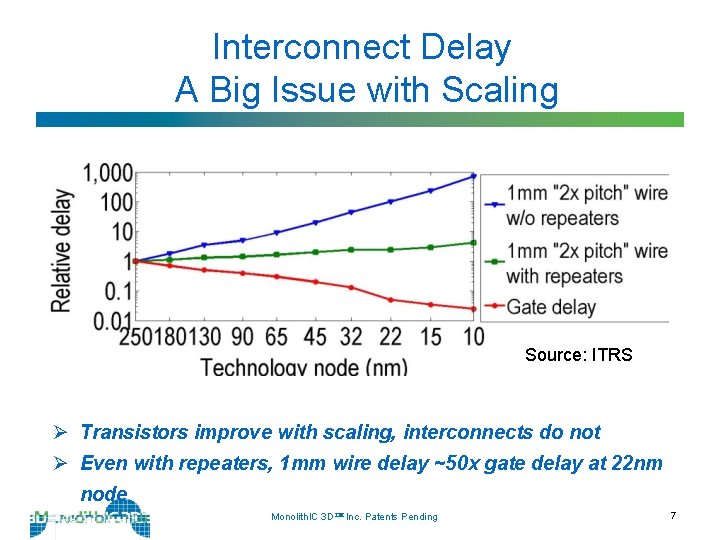 Interconnect Delay A Big Issue with Scaling Source: ITRS Ø Transistors improve with scaling,