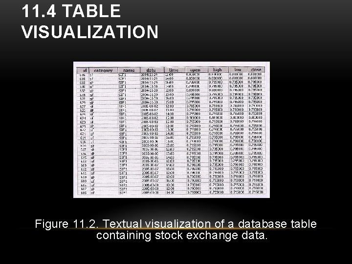 11. 4 TABLE VISUALIZATION Figure 11. 2. Textual visualization of a database table containing