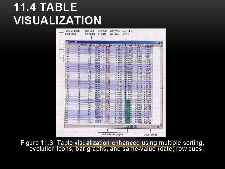 11. 4 TABLE VISUALIZATION Figure 11. 3. Table visualization enhanced using multiple sorting, evolution