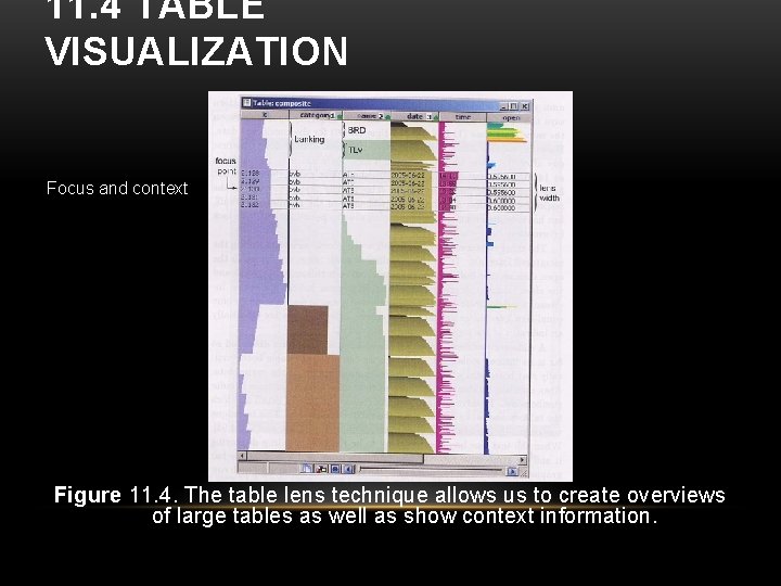 11. 4 TABLE VISUALIZATION Focus and context Figure 11. 4. The table lens technique