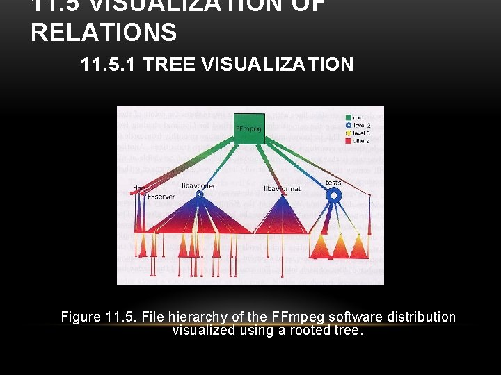 11. 5 VISUALIZATION OF RELATIONS 11. 5. 1 TREE VISUALIZATION Figure 11. 5. File