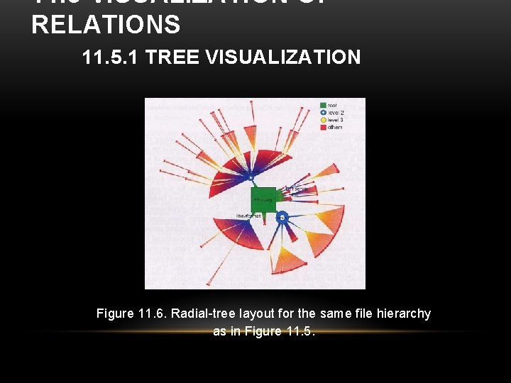 11. 5 VISUALIZATION OF RELATIONS 11. 5. 1 TREE VISUALIZATION Figure 11. 6. Radial-tree