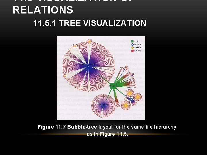 11. 5 VISUALIZATION OF RELATIONS 11. 5. 1 TREE VISUALIZATION Figure 11. 7 Bubble-tree