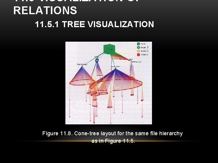 11. 5 VISUALIZATION OF RELATIONS 11. 5. 1 TREE VISUALIZATION Figure 11. 8. Cone-tree