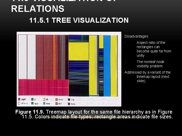 11. 5 VISUALIZATION OF RELATIONS 11. 5. 1 TREE VISUALIZATION Disadvantages: 1. Aspect ratio