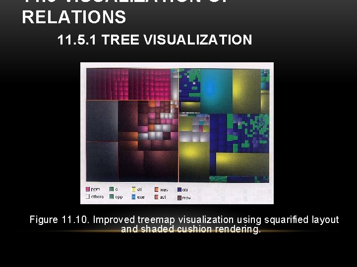 11. 5 VISUALIZATION OF RELATIONS 11. 5. 1 TREE VISUALIZATION Figure 11. 10. Improved