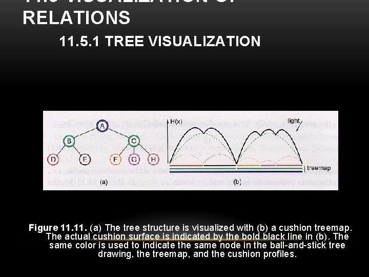 11. 5 VISUALIZATION OF RELATIONS 11. 5. 1 TREE VISUALIZATION Figure 11. (a) The