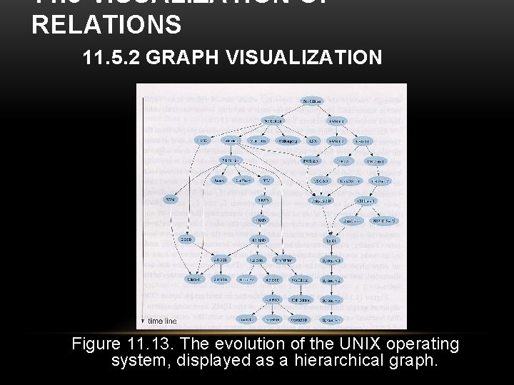 11. 5 VISUALIZATION OF RELATIONS 11. 5. 2 GRAPH VISUALIZATION Figure 11. 13. The