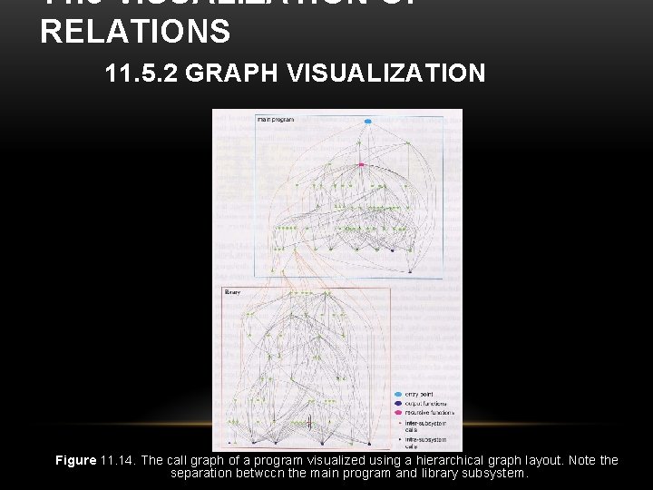 11. 5 VISUALIZATION OF RELATIONS 11. 5. 2 GRAPH VISUALIZATION Figure 11. 14. The