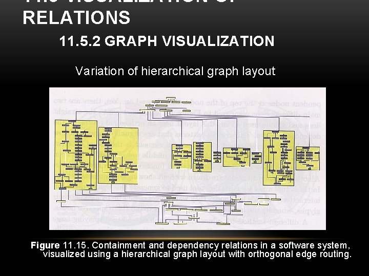 11. 5 VISUALIZATION OF RELATIONS 11. 5. 2 GRAPH VISUALIZATION Variation of hierarchical graph