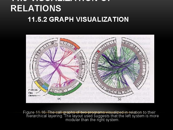 11. 5 VISUALIZATION OF RELATIONS 11. 5. 2 GRAPH VISUALIZATION Figure 11. 16. The