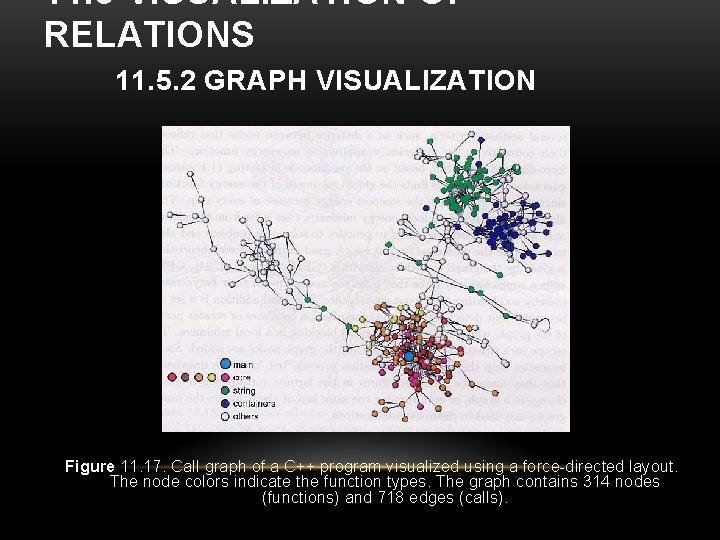 11. 5 VISUALIZATION OF RELATIONS 11. 5. 2 GRAPH VISUALIZATION Figure 11. 17. Call