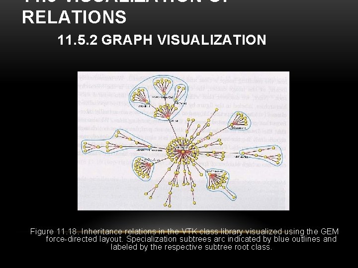 11. 5 VISUALIZATION OF RELATIONS 11. 5. 2 GRAPH VISUALIZATION Figure 11. 18. Inheritance