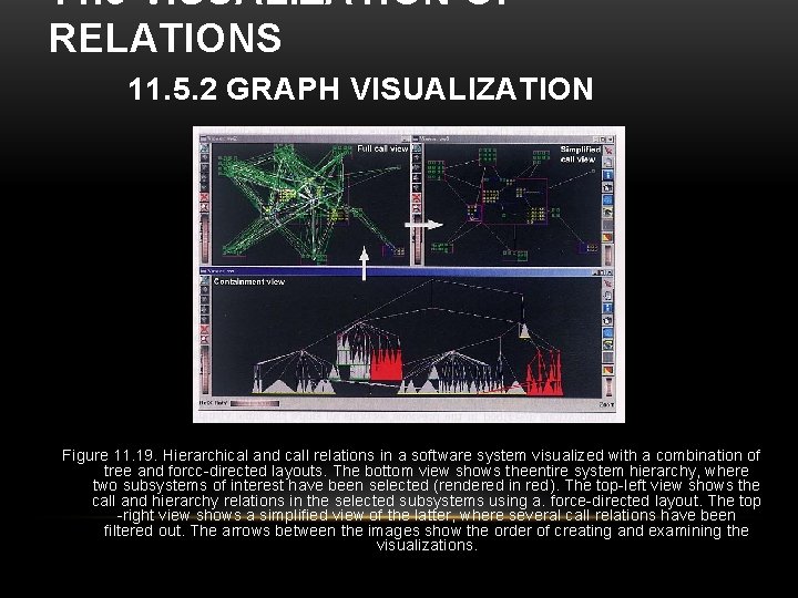 11. 5 VISUALIZATION OF RELATIONS 11. 5. 2 GRAPH VISUALIZATION Figure 11. 19. Hierarchical