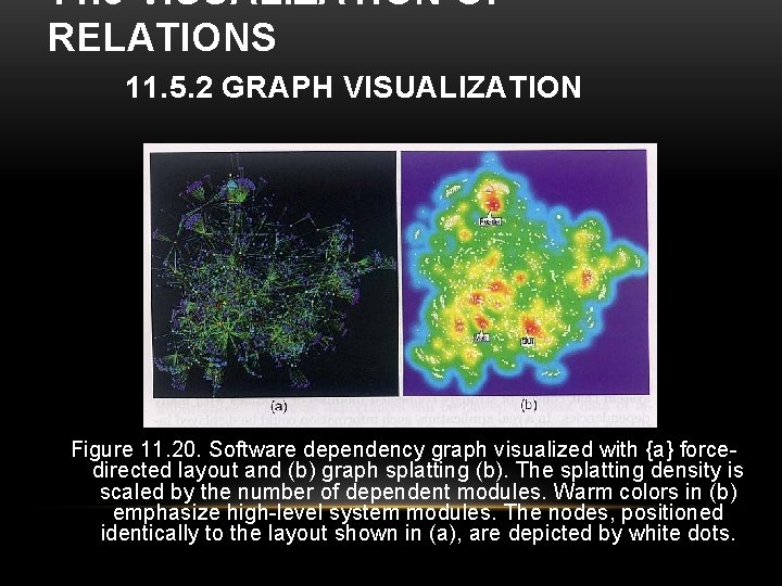 11. 5 VISUALIZATION OF RELATIONS 11. 5. 2 GRAPH VISUALIZATION Figure 11. 20. Software