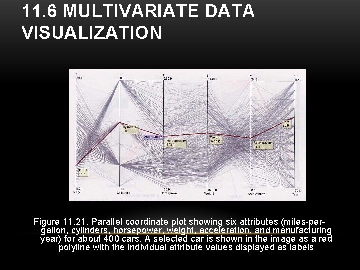 11. 6 MULTIVARIATE DATA VISUALIZATION Figure 11. 21. Parallel coordinate plot showing six attributes