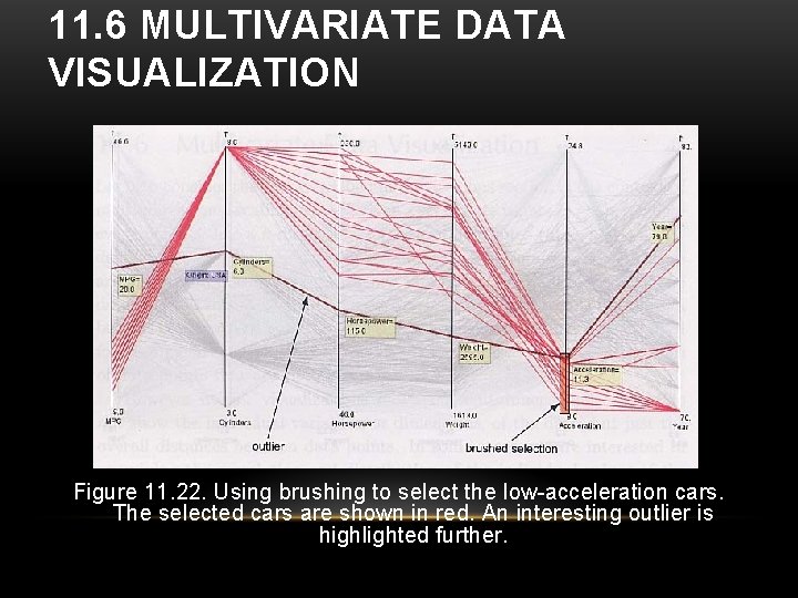 11. 6 MULTIVARIATE DATA VISUALIZATION Figure 11. 22. Using brushing to select the low-acceleration