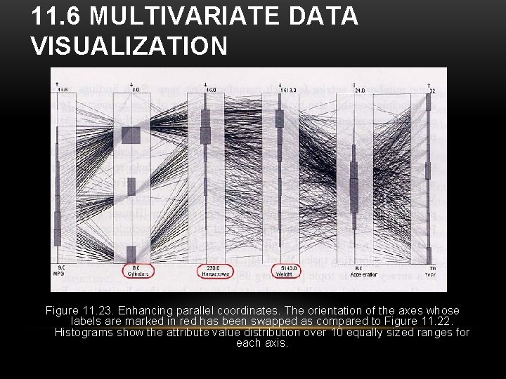11. 6 MULTIVARIATE DATA VISUALIZATION Figure 11. 23. Enhancing parallel coordinates. The orientation of
