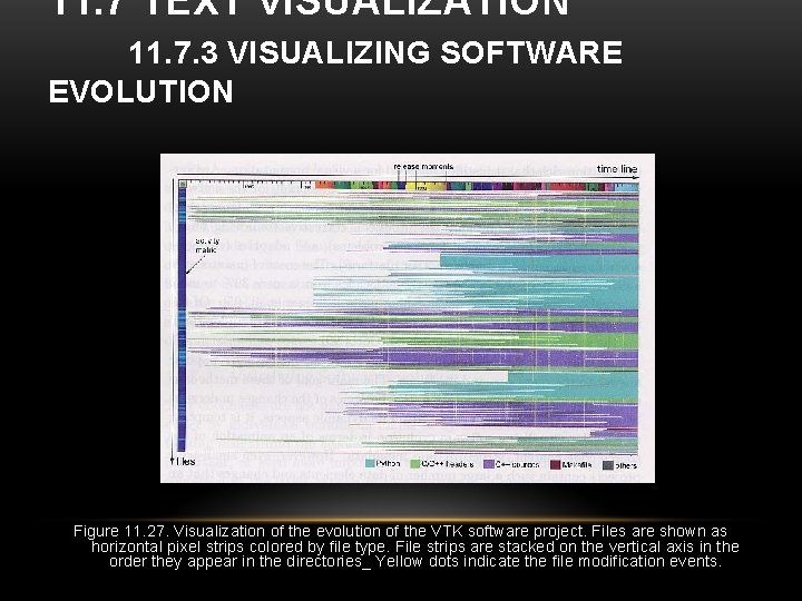 11. 7 TEXT VISUALIZATION 11. 7. 3 VISUALIZING SOFTWARE EVOLUTION Figure 11. 27. Visualization