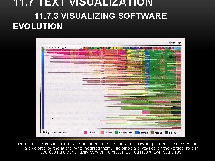 11. 7 TEXT VISUALIZATION 11. 7. 3 VISUALIZING SOFTWARE EVOLUTION Figure 11. 28. Visualization