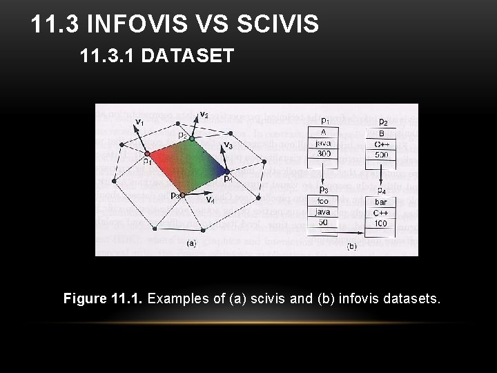 11. 3 INFOVIS VS SCIVIS 11. 3. 1 DATASET Figure 11. 1. Examples of